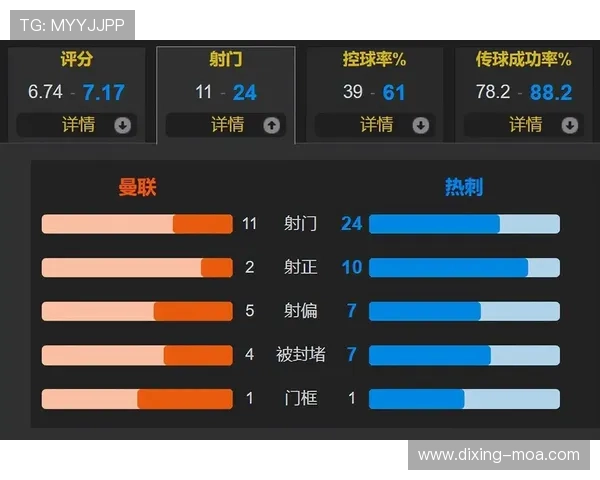 滕哈赫战术趋势分析