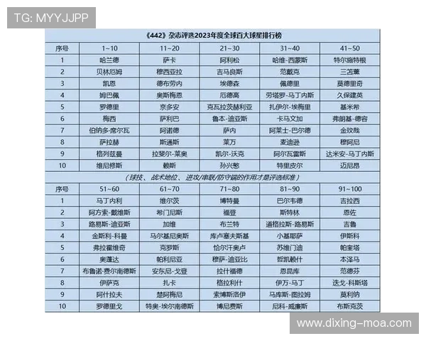 足球球星排行榜