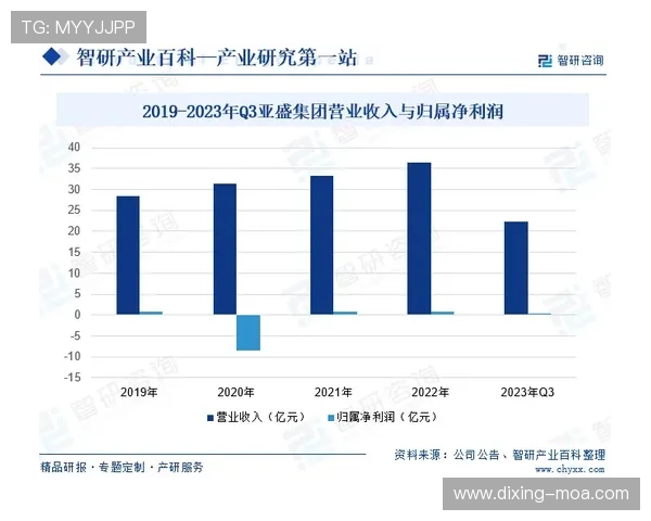 杜埃表现稳定性与未来发展上限的全面评估