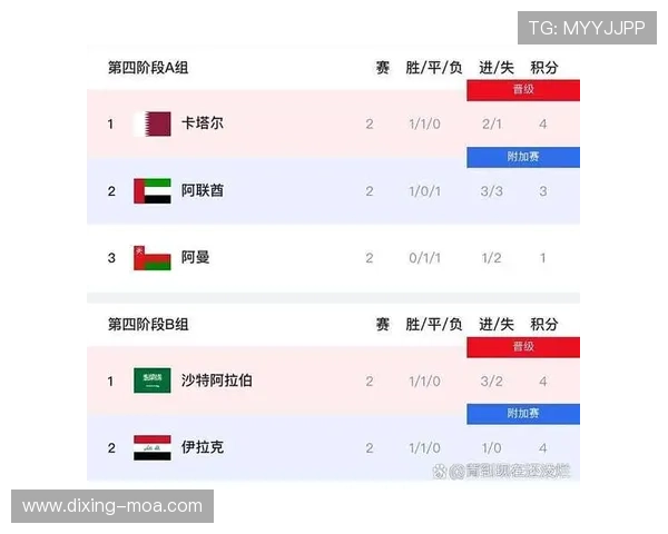 沙特世界杯竞争优势分析 沙特世界杯竞争优势分析